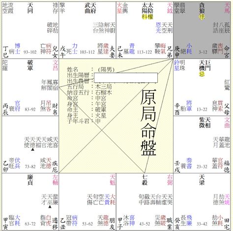 免費紫微命盤解說|紫微斗數算命